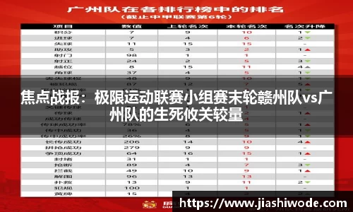 焦点战报：极限运动联赛小组赛末轮赣州队vs广州队的生死攸关较量