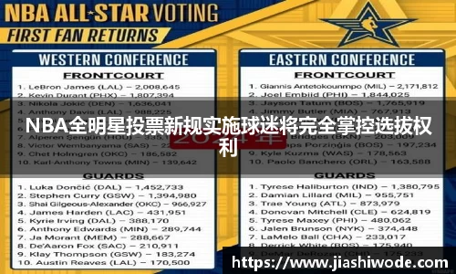 NBA全明星投票新规实施球迷将完全掌控选拔权利